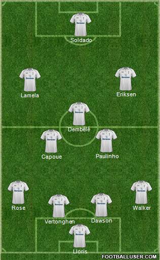 Tottenham Hotspur Formation 2013