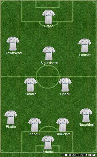 Tottenham Hotspur Formation 2013