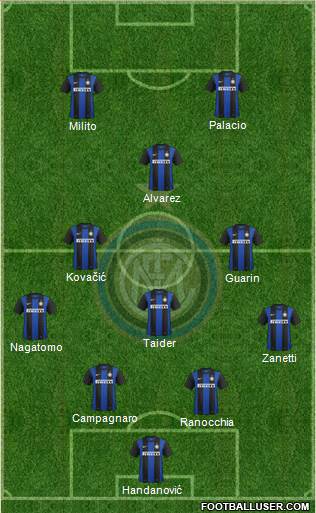 F.C. Internazionale Formation 2013