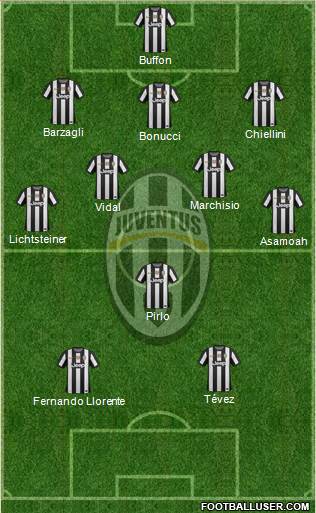 Juventus Formation 2013