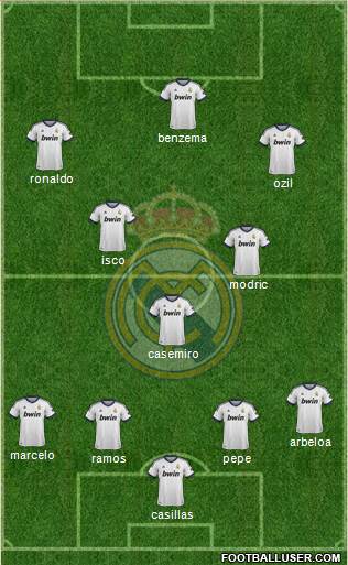 Real Madrid C.F. Formation 2013