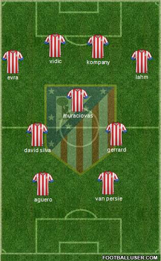 C. Atlético Madrid S.A.D. Formation 2013