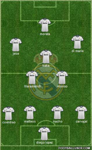 Real Madrid C.F. Formation 2013