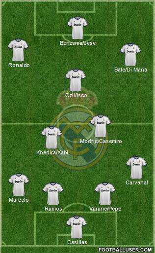 Real Madrid C.F. Formation 2013