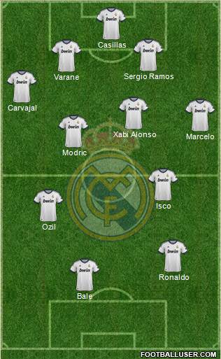 Real Madrid C.F. Formation 2013