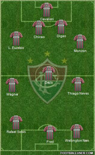 Fluminense FC Formation 2013