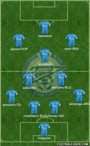 Zenit St. Petersburg Formation 2013