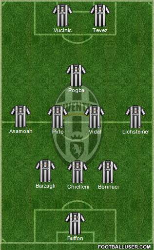 Juventus Formation 2013