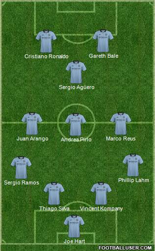 Manchester City Formation 2013