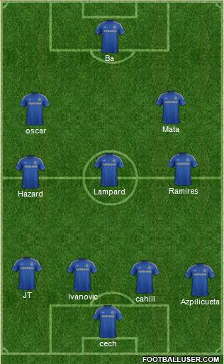 Chelsea Formation 2013