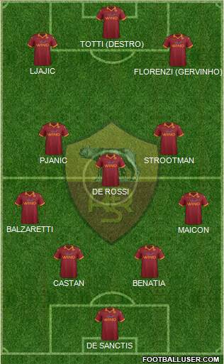 AS Roma Formation 2013