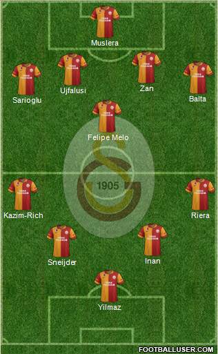 Galatasaray SK Formation 2013