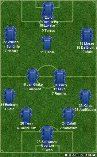Chelsea Formation 2013