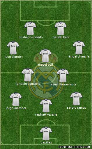Real Madrid C.F. Formation 2013