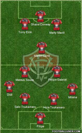 EC Vitória football formation