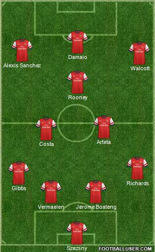 Arsenal Formation 2013