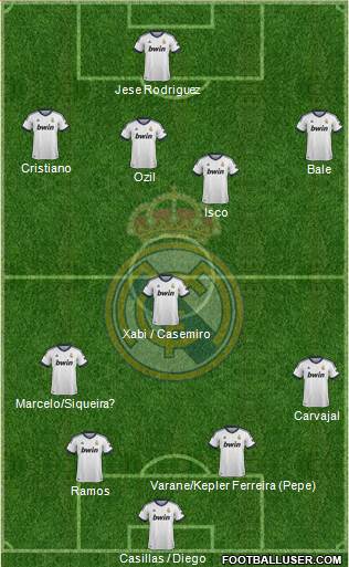 Real Madrid C.F. Formation 2013