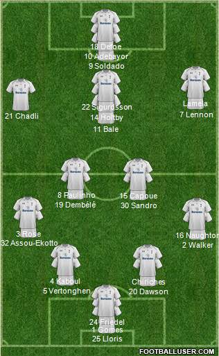 Tottenham Hotspur Formation 2013