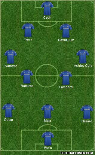 Chelsea Formation 2013