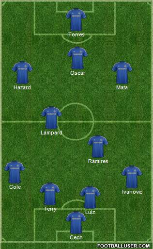 Chelsea Formation 2013
