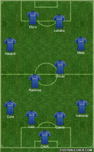 Chelsea Formation 2013