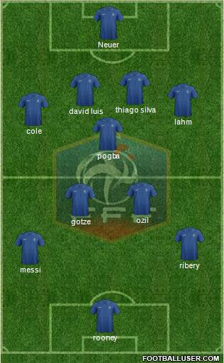 France Formation 2013