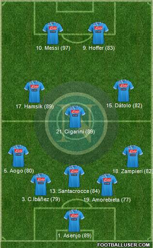 Napoli Formation 2013