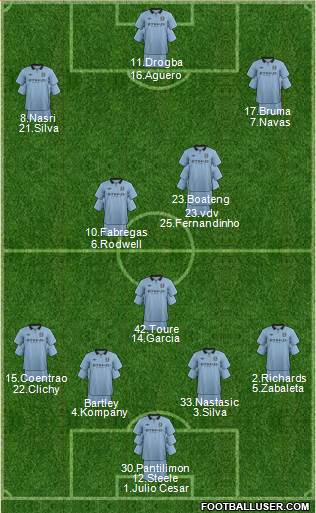 Manchester City Formation 2013