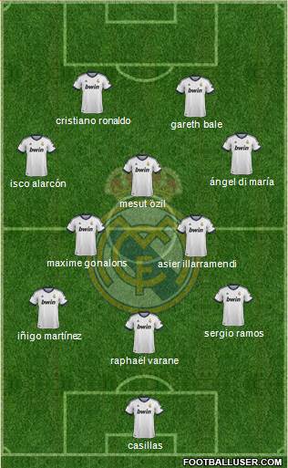 Real Madrid C.F. Formation 2013
