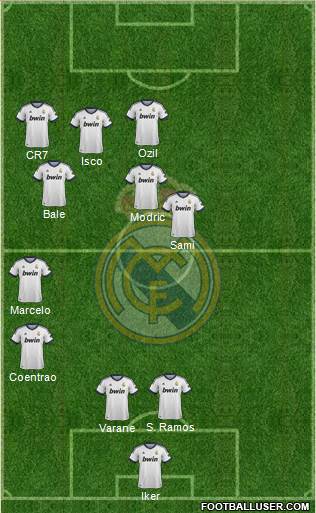 Real Madrid C.F. Formation 2013