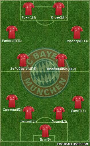 FC Bayern München Formation 2013