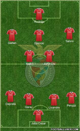 Sport Lisboa e Benfica - SAD Formation 2013