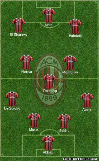 A.C. Milan Formation 2013