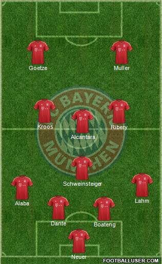 FC Bayern München Formation 2013