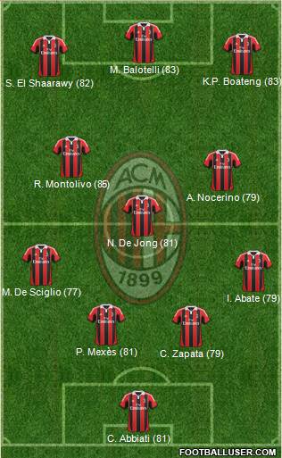 A.C. Milan Formation 2013