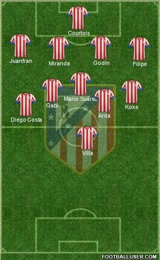 C. Atlético Madrid S.A.D. Formation 2013