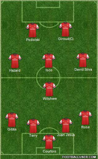Arsenal Formation 2013