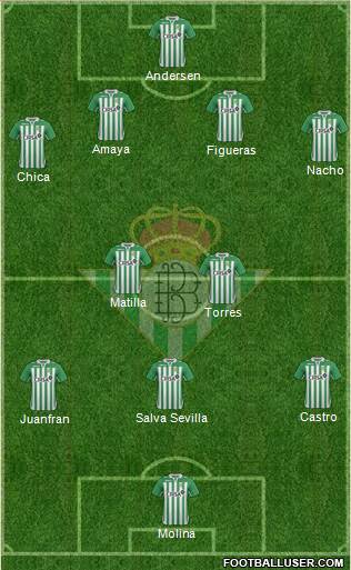 Real Betis B., S.A.D. Formation 2013