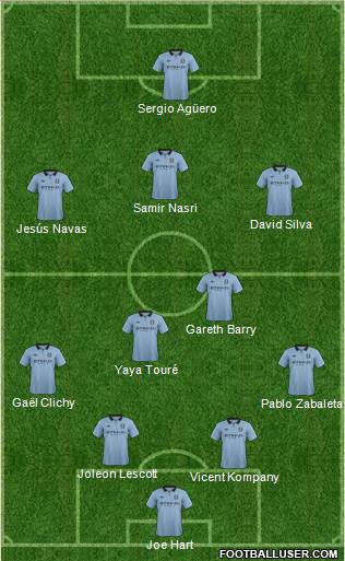 Manchester City Formation 2013