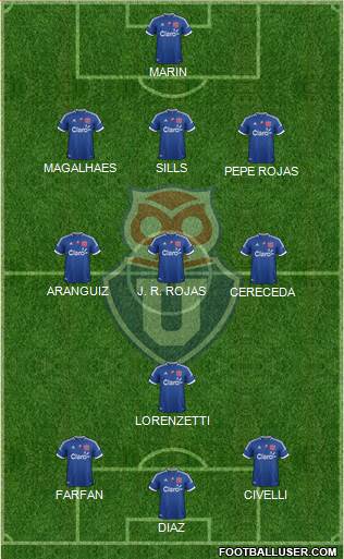CF Universidad de Chile Formation 2013