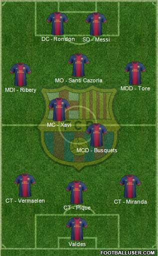 F.C. Barcelona Formation 2013