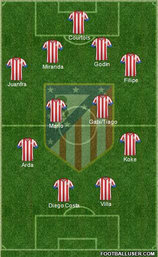 C. Atlético Madrid S.A.D. Formation 2013