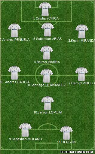Tottenham Hotspur Formation 2013