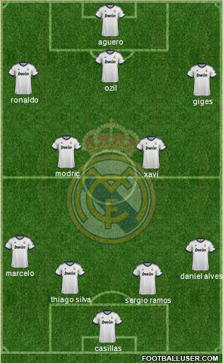 Real Madrid C.F. Formation 2013