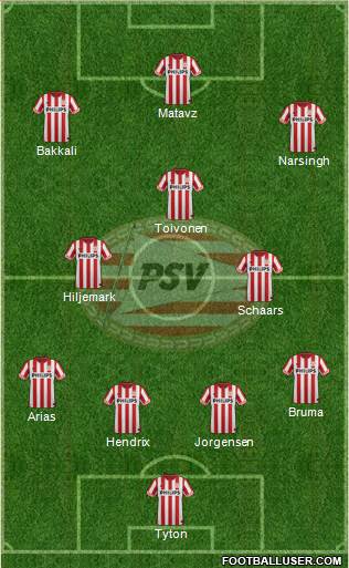 PSV Formation 2013