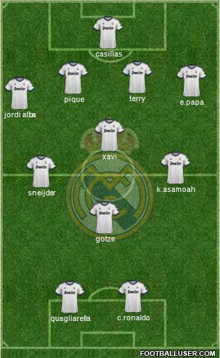 Real Madrid C.F. Formation 2013