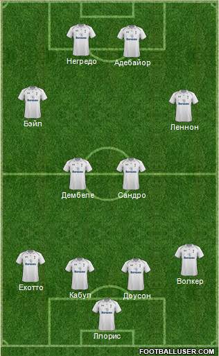 Tottenham Hotspur Formation 2013