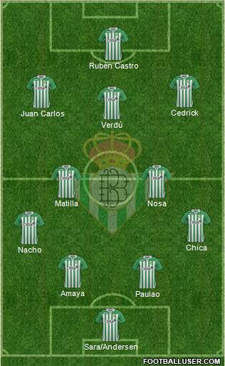 Real Betis B., S.A.D. Formation 2013