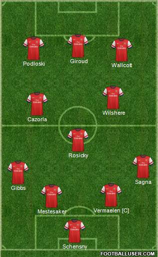 Arsenal Formation 2013