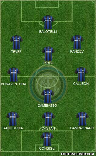 F.C. Internazionale Formation 2013